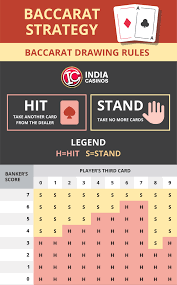 Understanding Baccarat Payout Rules: A Guide for Players on No1jili